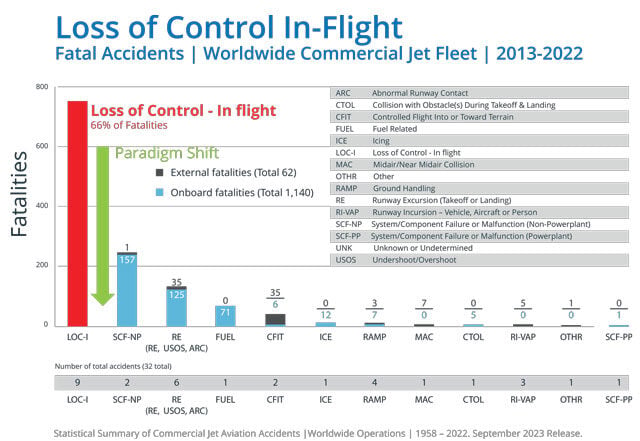 APS | Mitigating Your #1 Fatal Air Safety Risk