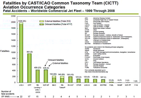 LOC-I Statistics