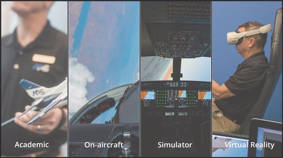 Integrated Upset Training (UPRT) Platforms