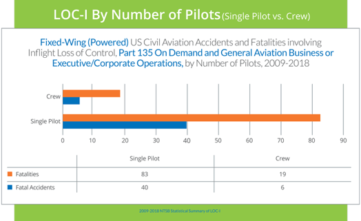 LOC-I Statistics