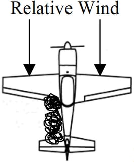 Traffic Pattern Stall