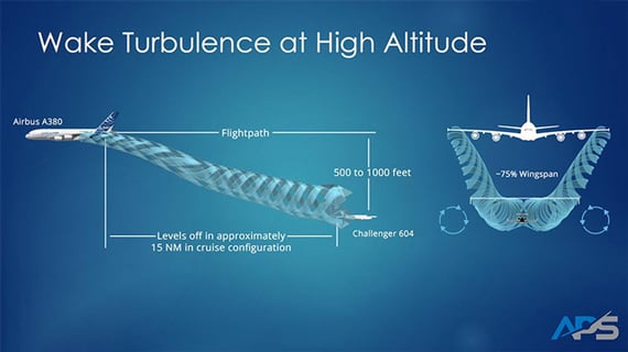Wake Turbulence